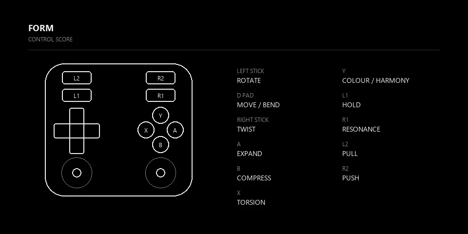 Game pad control score. Left stick rotates, directional pad moves and bends the form, right stick twists, A expands, B compresses, X applies torsion, Y changes colour and harmony, shoulders control hold and resonance, and triggers pull and push.